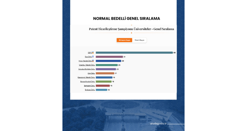 TÜRKİYE’NİN PATENT RAPORU’NA BUÜ İMZASI